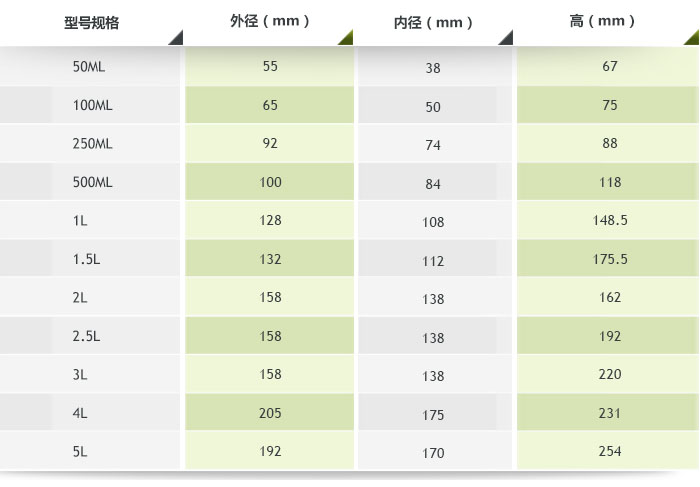 氧化鋯球磨罐參數