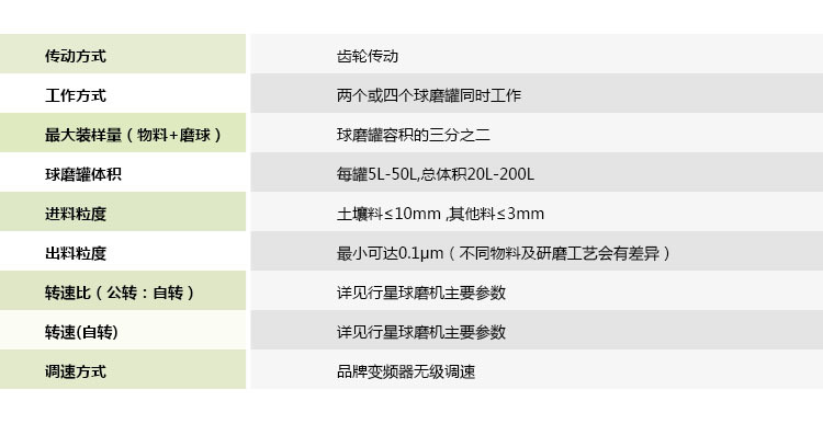 生產用臥式行星式球磨機