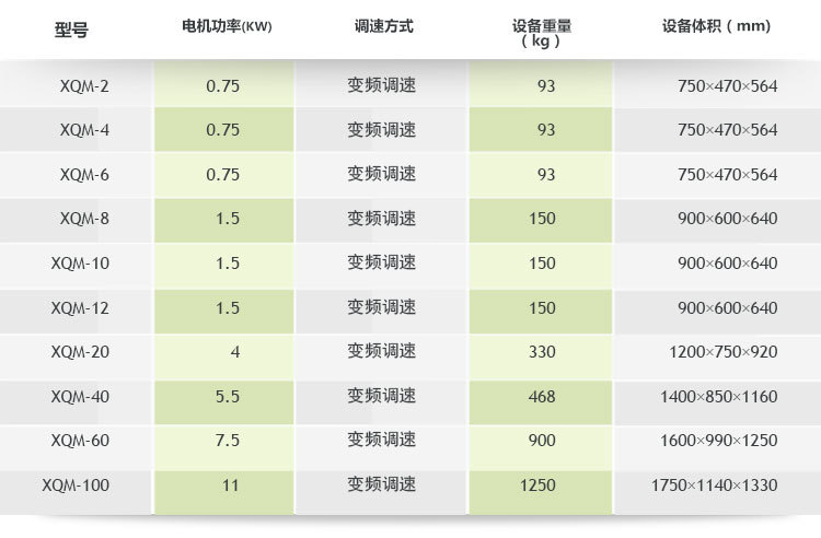 生產用臥式行星式球磨機