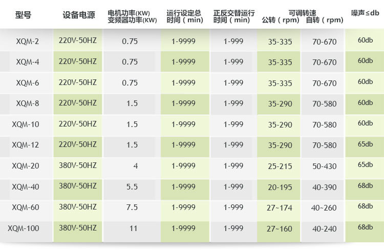 生產用臥式行星式球磨機