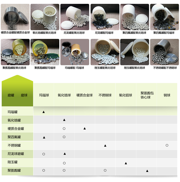 立式方形行星式球磨機