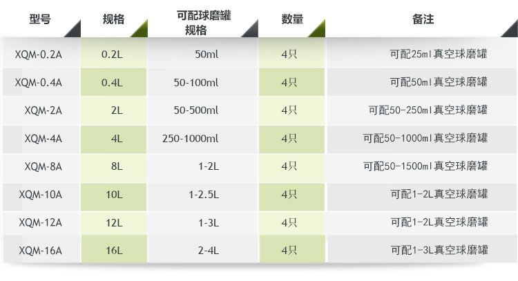 0.4L小式行星球磨機,行星球磨機廠家