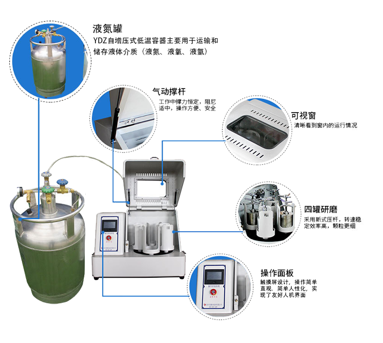 液氮行星式球磨機